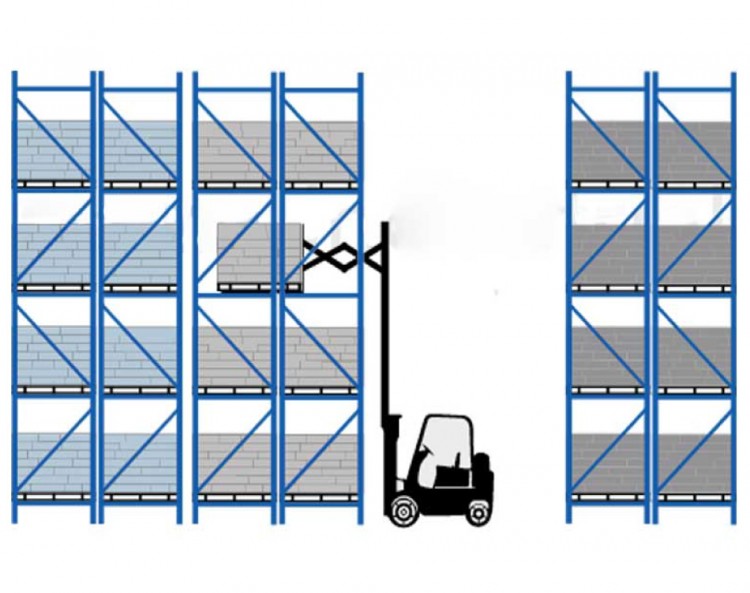 Forklift aisles and forklift types